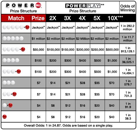 powerball drawing time pst|Powerball Lottery Results and Game Details .